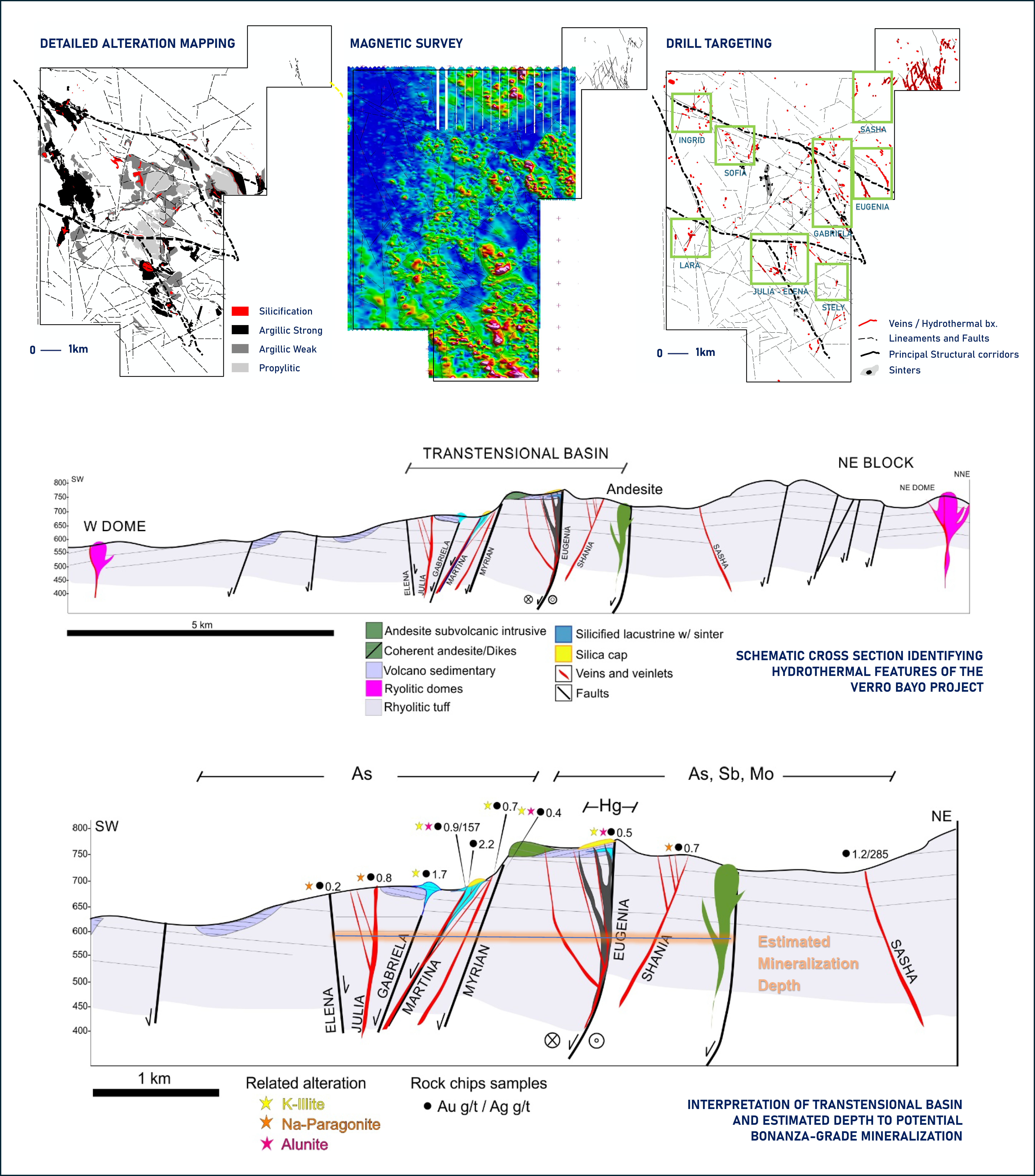 Latin Metals Vests 71% Ownership of Key Argentine Gold-Silver Exploration Assets with Potential for High-Grade Discoveries