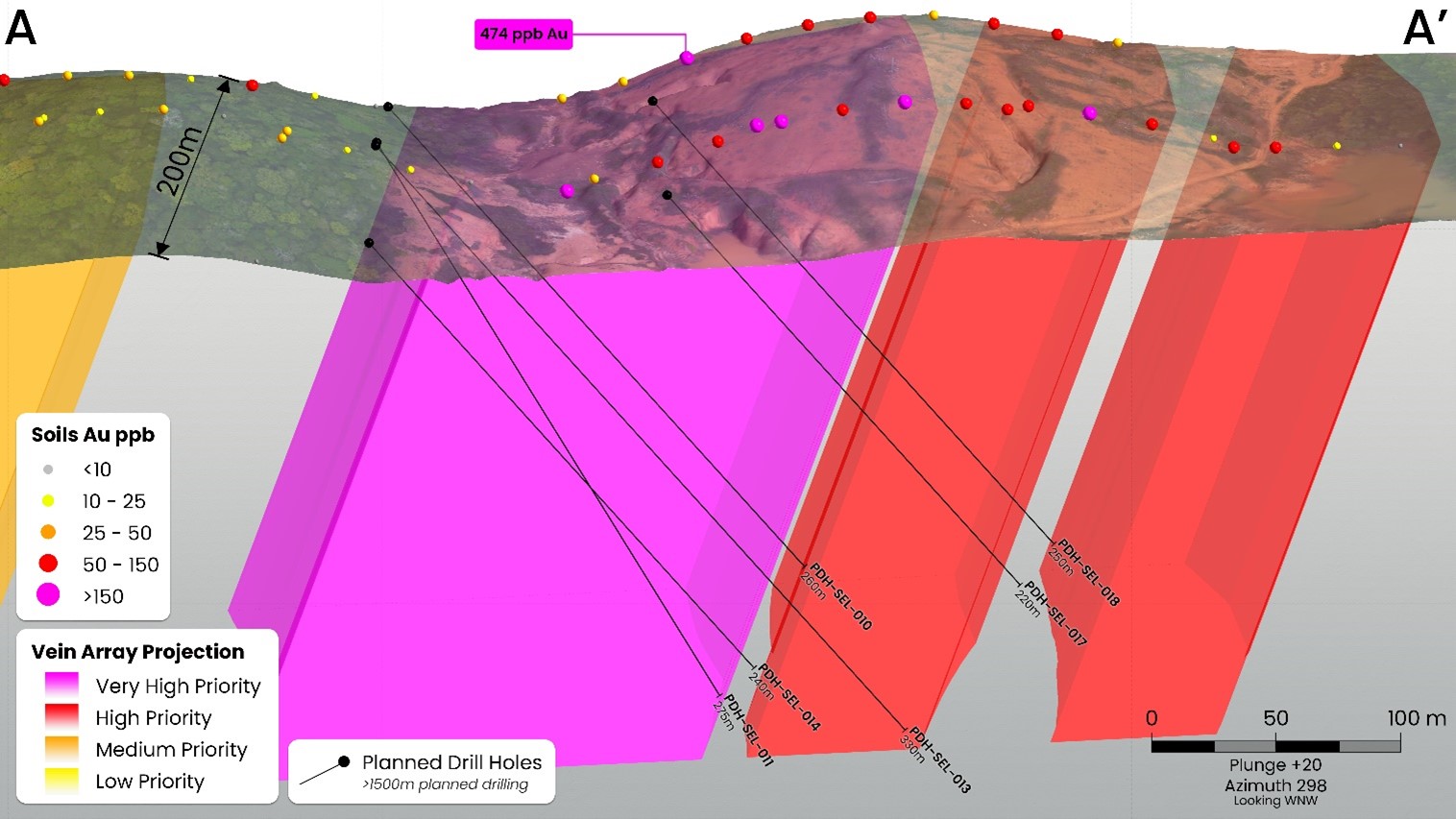 Section A as indicated on Figure 1, showing the inferred vein array projections coloured by priority. At Puma, ore shoots are anticipated to plunge in an easterly direction within the vein array projections.