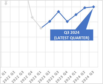 PyroGenesis Announces 2024 Third Quarter Results – The Canadian Business Journal