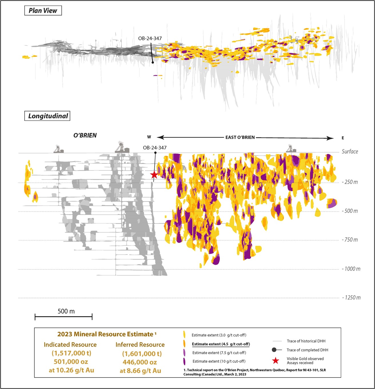 Long Section and Plan View of Gold Vein Mineralization and Mineral Resources at the O’Brien Gold Project, with the Location of OB-24-347 Illustrated.