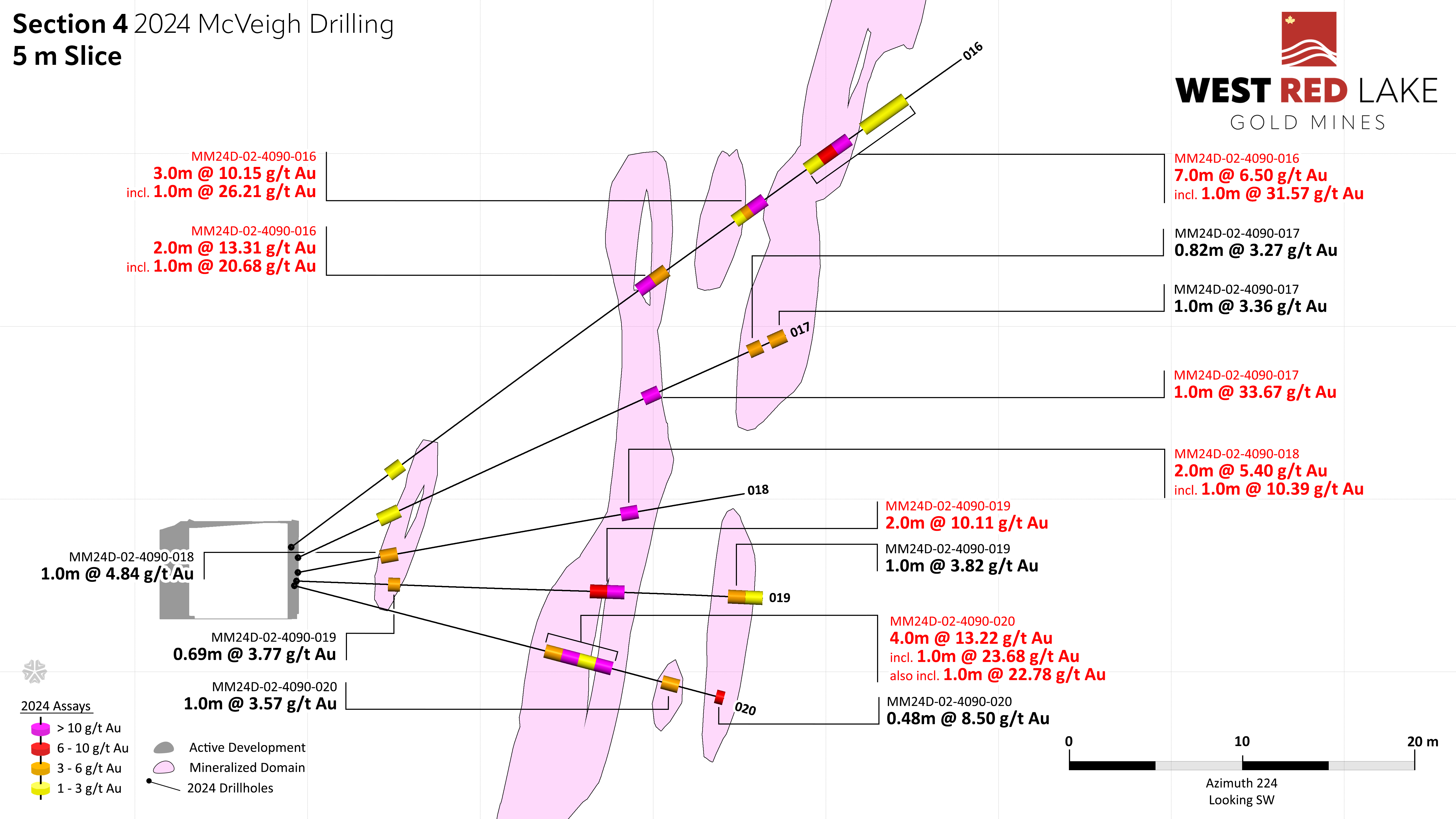 Figure6_WRLG_McVeigh_Section4